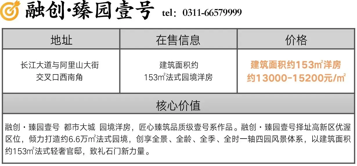 圆桌思想会 | 融创·臻园壹号专家纵论楼市,遇见进阶精彩人生