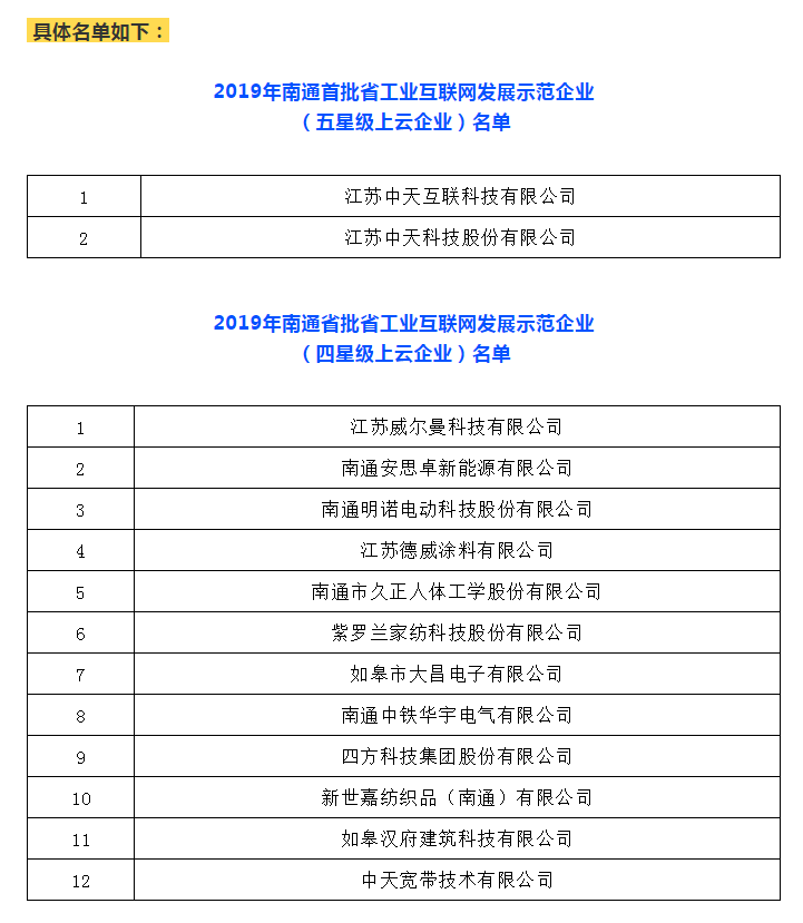 强！一份省级“上云”名单公示，南通36家企业强势入围