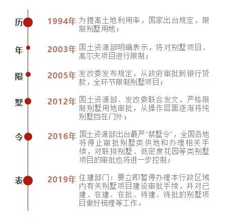 “限墅令”再升级，宜春院墅情归何处？