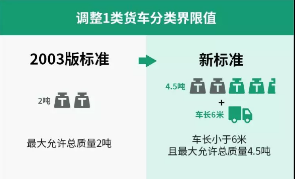 高速公路收费新规9月1日起实施，看看你能省钱不……