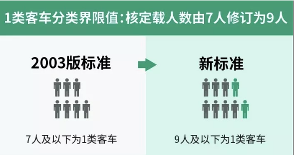 高速公路收费新规9月1日起实施，看看你能省钱不……