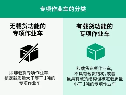 高速公路收费新规9月1日起实施，看看你能省钱不……