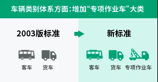 高速公路收费新规9月1日起实施，看看你能省钱不……