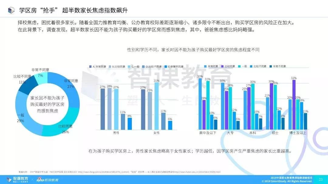 又是一年开学季！家长教育焦虑怎么破？