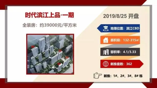 （8.19-8.25）新房成交持续上涨，金地旗下项目再夺头名，市区沿江豪宅预定量惊人