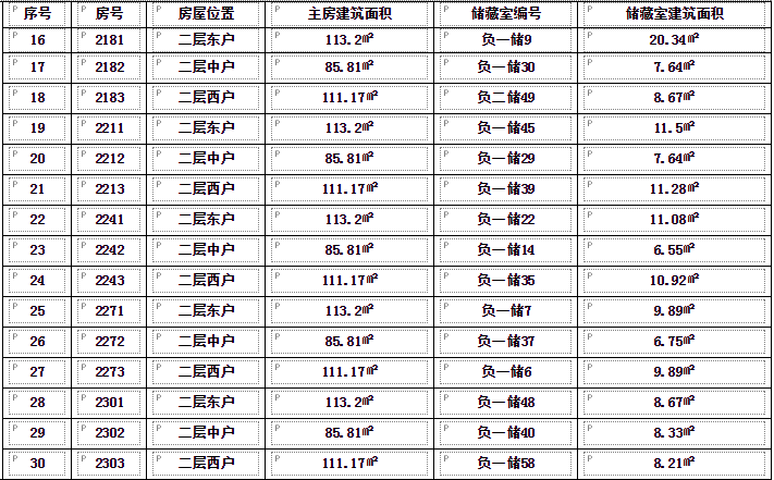 裕昌●九州国际房产30套拍卖公告