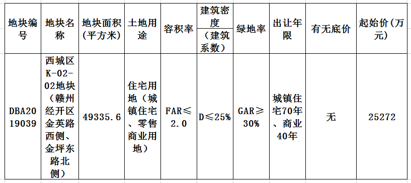 江西水泉房地产竞得西城区一宗土地 总价约3.5亿元