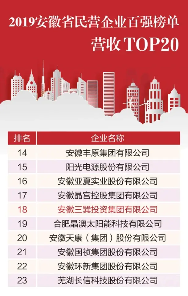 2019安徽省民营企业百强单.png