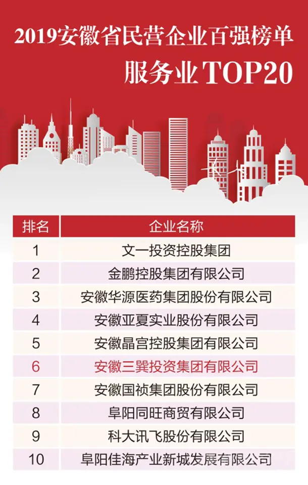 2019安徽省民营企业百强单服务业.png