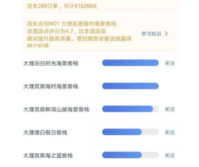 【双廊•涅槃】日接待游客超万人 这个暑期双廊非常“热”