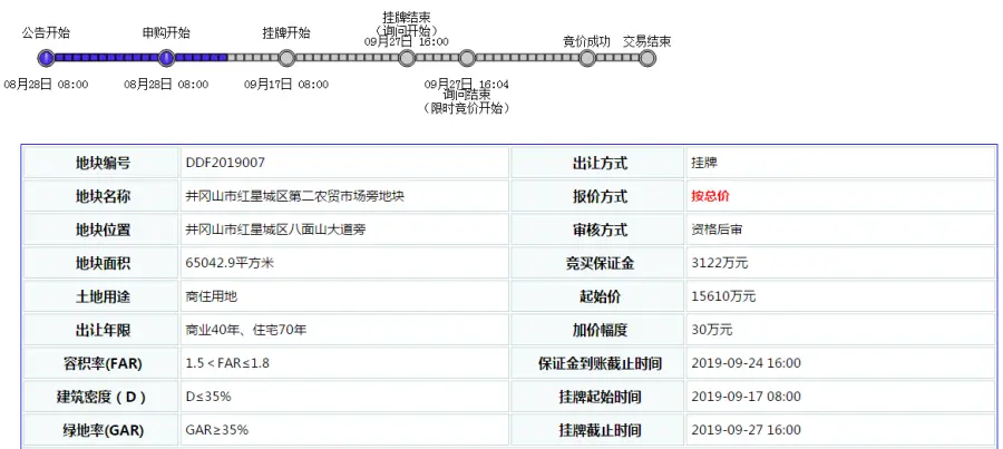 土拍预告|2亿！吉安市区新添公寓地块&井冈山新添98亩精装用地，与碧桂园肩并肩