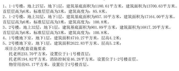 广弘天誉澜湾1、2号楼《建设工程规划许可证》批前公示出炉