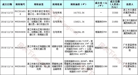 华发新城南花园《建设用地规划许可证》批前公示 占地面积约19.5万㎡