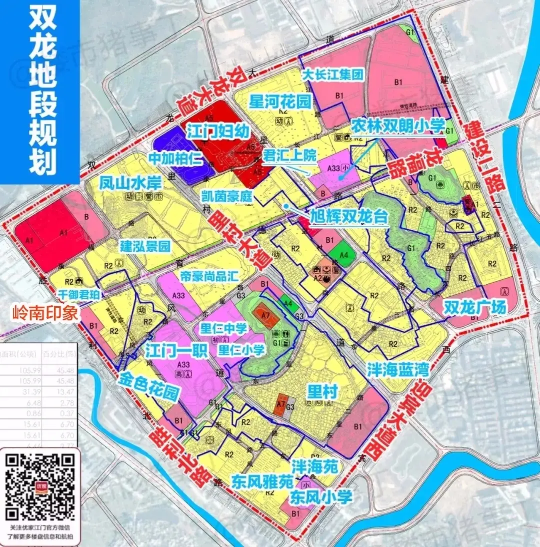 双龙片区下一个新中心在哪里?-江门新房网-房天下