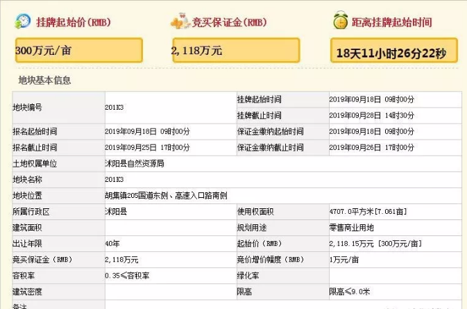 起拍价300万/亩，沭阳又有3(幅)地块将挂牌拍卖，地址在……