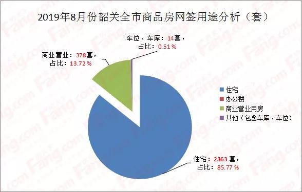 8月韶关楼市数据 销量再涨 房价再跌？