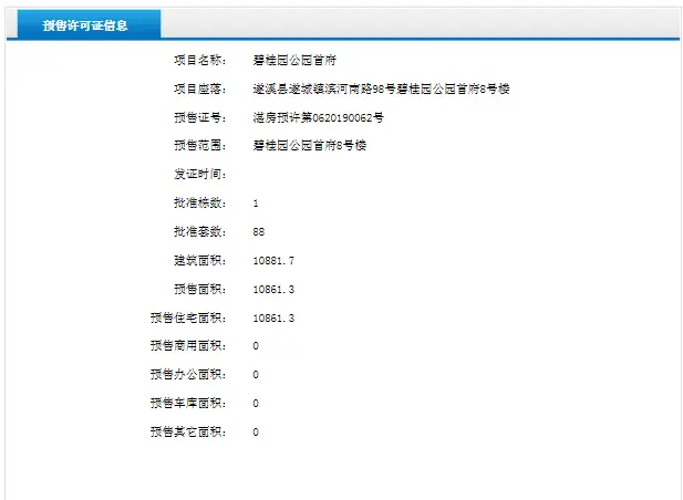 碧桂园公园首府8号楼获得预售证 共推88套住宅