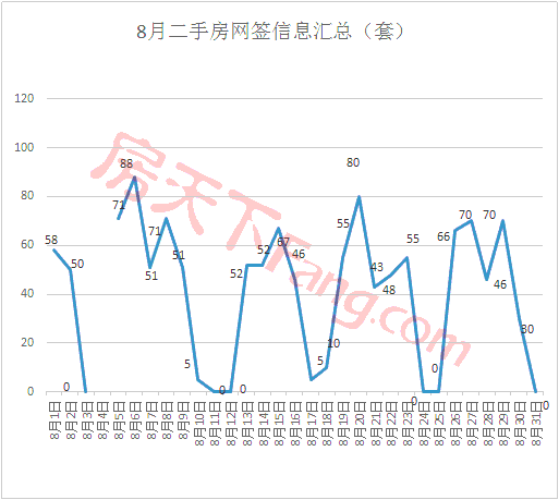 【月报】2019年金华楼市8月市场数据分析