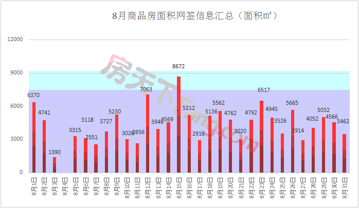 【月报】2019年金华楼市8月市场数据分析