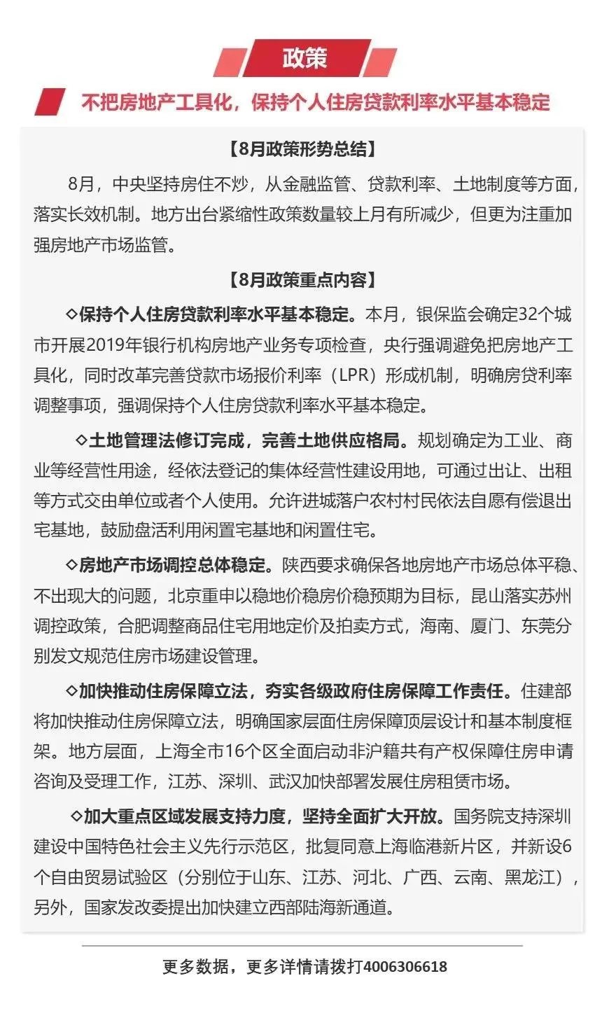 8月楼市成交正常回落 土体整体供求两端同环比下滑