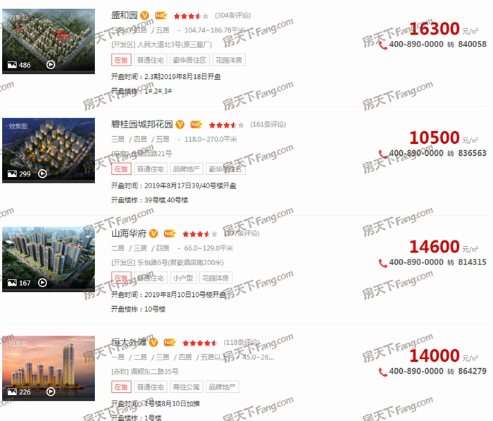 8月湛江楼市报告：商品房均价10458元/平 网签2181套