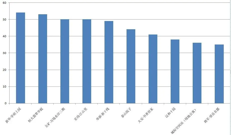 2019年8月400电话数据统计出炉——泰安房天下