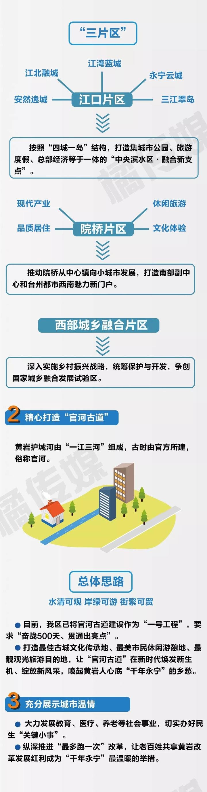 图解！黄岩3个坐标锚定“永宁江时代”