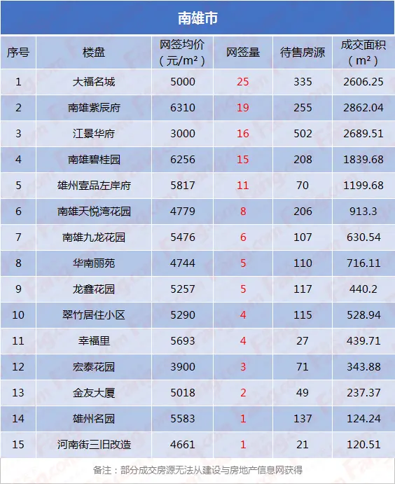 8月韶关县城楼市报告出炉 房子你买对了吗？