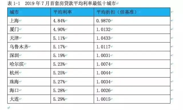 城市房价排名，清远的位置，嗯，让人不知道怎么说......