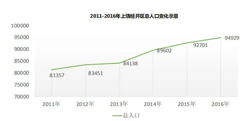 2019，为什么选择上饶滨江商务区买房？