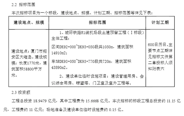 重磅！厦漳泉城际轨道R1线曝新进展！途径漳州市区、角美等地......