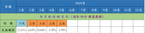 2019，为什么选择上饶滨江商务区买房？