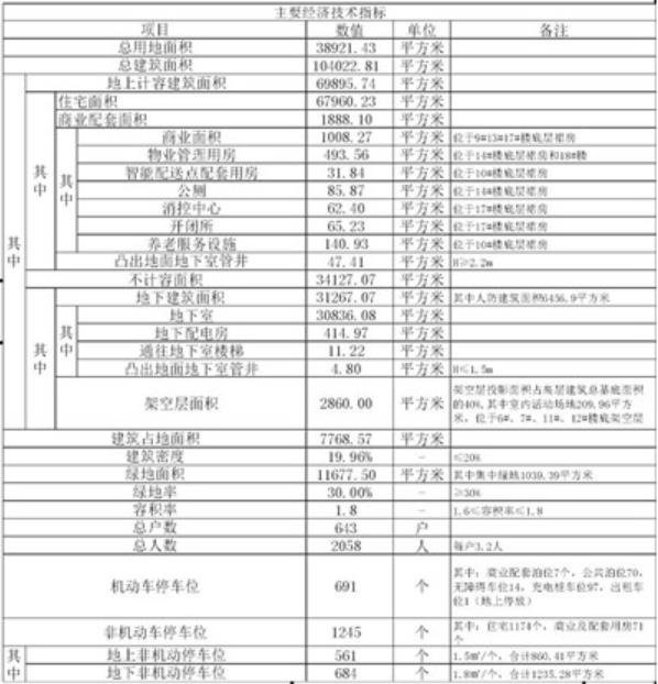 643户！滨江中天锦翠蓝庭规划出炉！