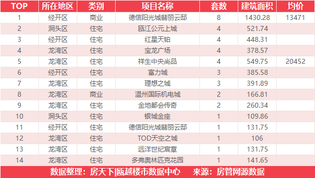 9月4日住宅成交来自国鸿中央城