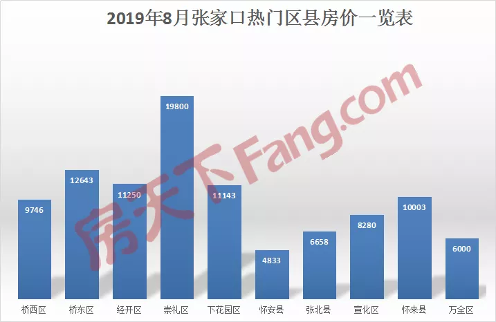 8月楼市数据“曝光”!11张预售证齐发、土拍25宗..