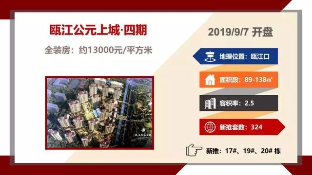 楼市8月报：爆料！8月销冠盘揭幕！看哪些区域在供应成交？