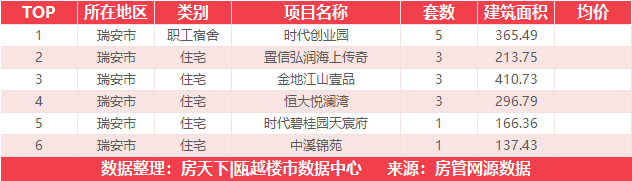 9月4日住宅成交来自国鸿中央城