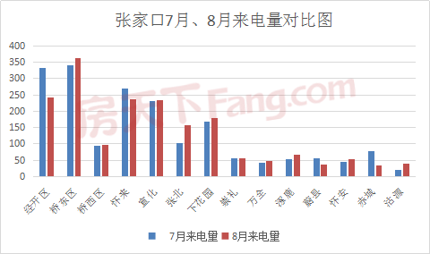 8月楼市数据“曝光”!11张预售证齐发、土拍25宗..