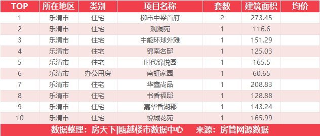 9月4日住宅成交来自国鸿中央城