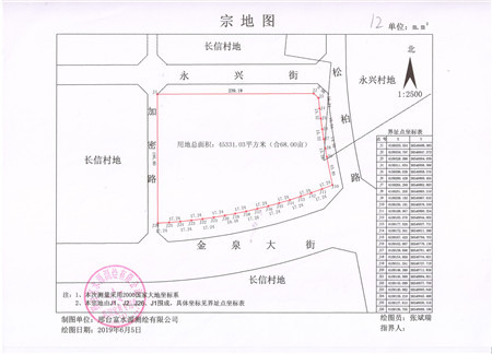 400万/亩 邢东新区挂牌4宗地 仅一宗底价成交