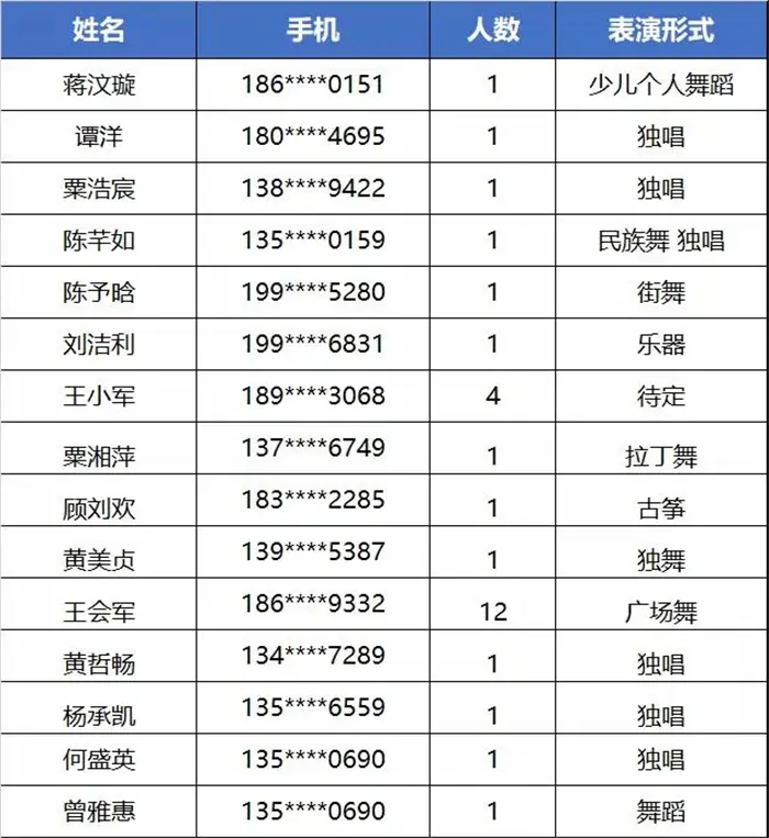 美的·梧桐庄园| 中秋晚会海选参赛清单新鲜出炉 秀出你风采的时刻到啦