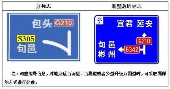 陕西调整完成高速公路和国道路网命名编号