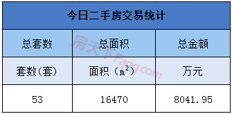 9月8日金华商品房交易8套 二手房交易3套