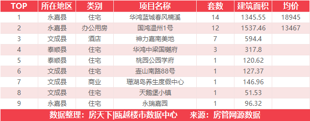 9月6日住宅成交来自恒大逸合城