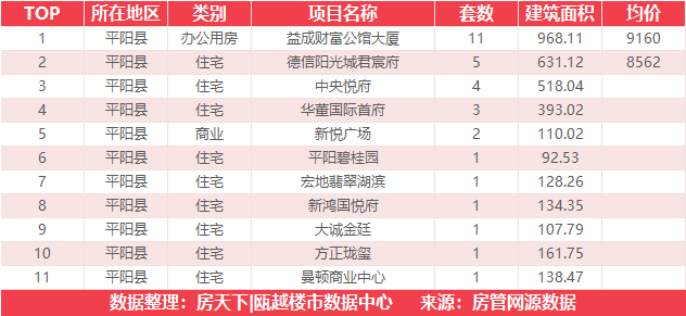 9月6日住宅成交来自恒大逸合城