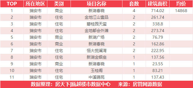 9月6日住宅成交来自恒大逸合城