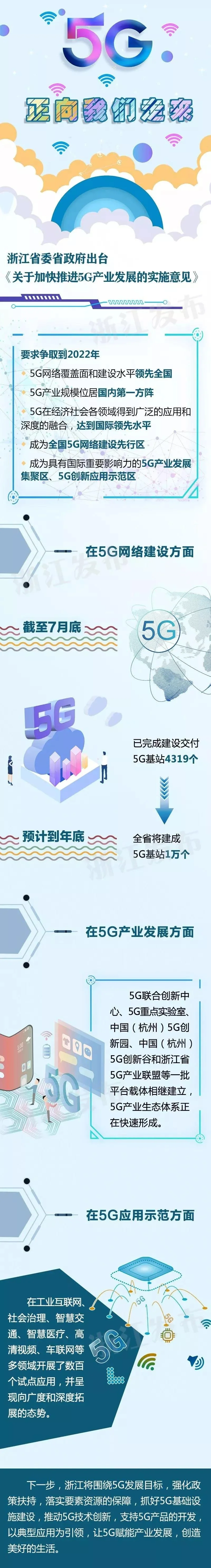 明年，椒江城区5G信号全覆盖，5G问题全解答！