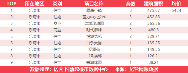 9月6日住宅成交来自恒大逸合城