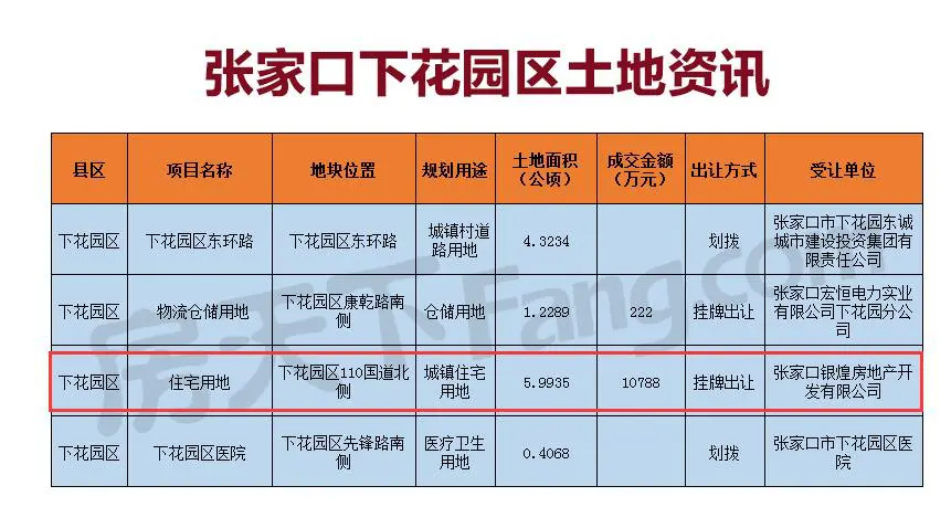 人工智能进驻下花园！京北金茂悦即将登陆…