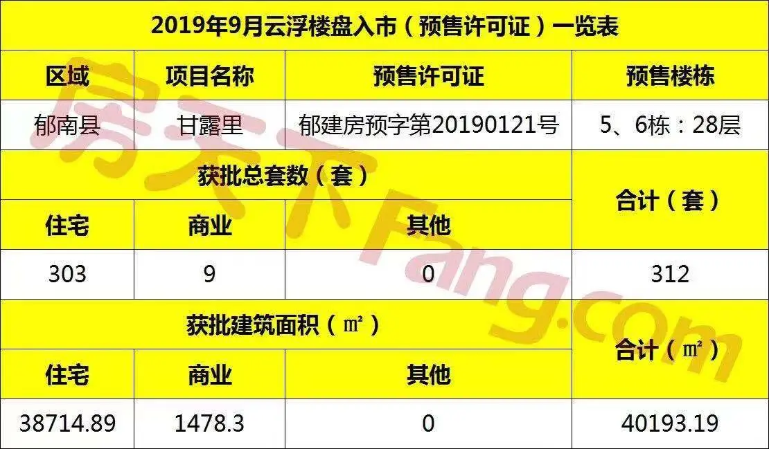 “金九”楼市要爆发！15万㎡精端现代简约大城将携逾300套商品房入市！